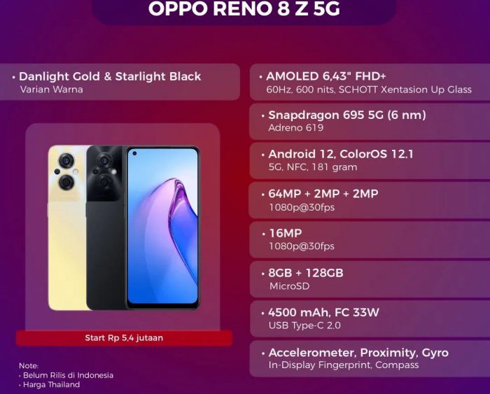 SPEK Oppo Reno 8Z 5G